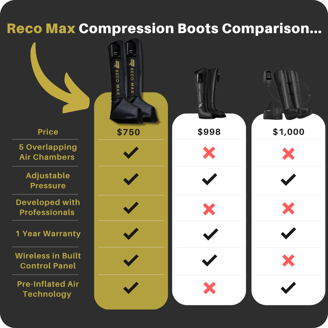 Reco Max Air Compression Recovery Boots
